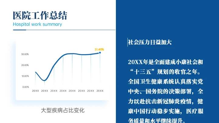 医疗行业医例工作汇报通用PPT模板