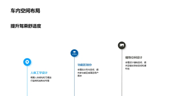 汽车设计：驾驭未来