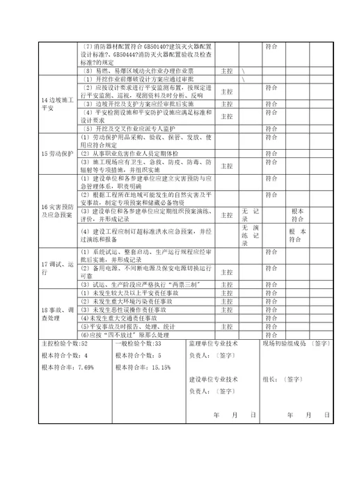 风电场工程达标投产初验检查验收表