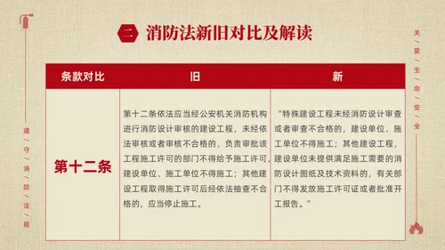 黄色简约学习解读中华人民共和国消防法课件PPT全国消防日