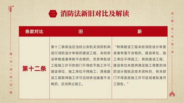 黄色简约学习解读中华人民共和国消防法课件PPT全国消防日