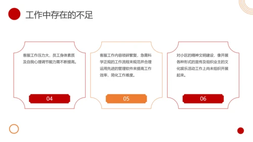 物业客服年终总结PPT模板
