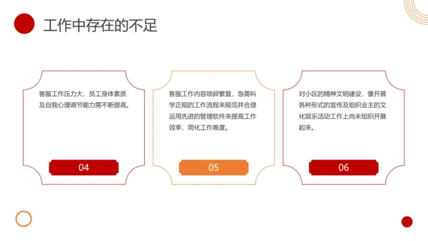 物业客服年终总结PPT模板