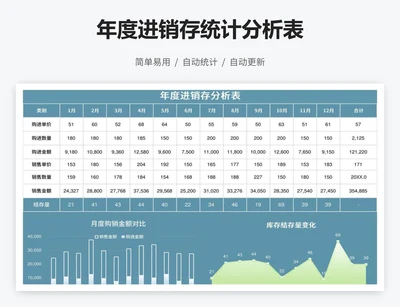 年度进销存统计分析表