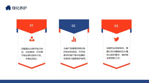 金牌物业服务品质提升措施通用PPT模板