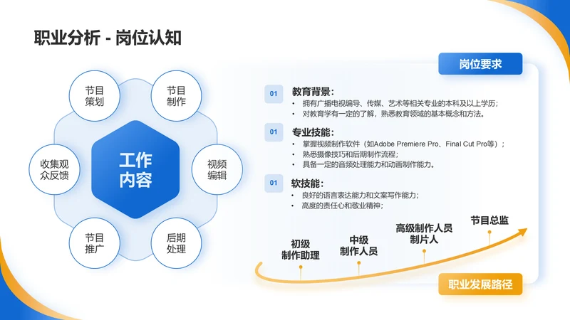 岗位认知-大学生职业生涯规划