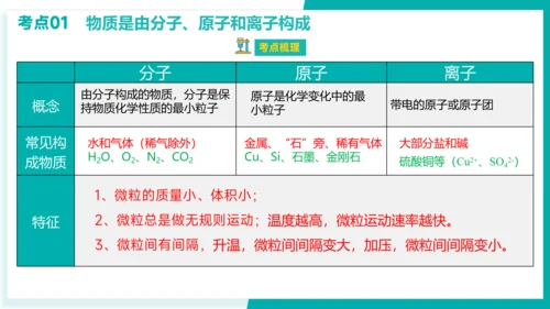 第三单元 物质构成的奥秘【考点串讲课件】(共51张PPT)-2023-2024学年九年级化学上学期期