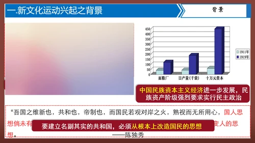 第12课 新文化运动—2024-2025学年八年级历史上册课件（统编人教版）