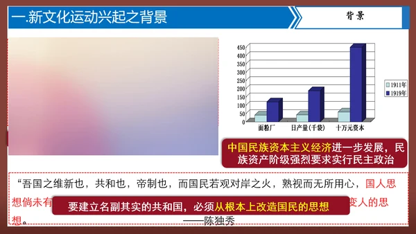 第12课 新文化运动—2024-2025学年八年级历史上册课件（统编人教版）
