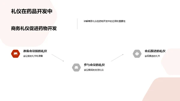 药业合作与商务礼仪