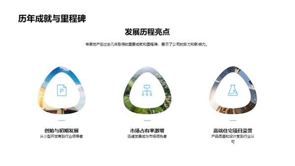领先地产，理想生活