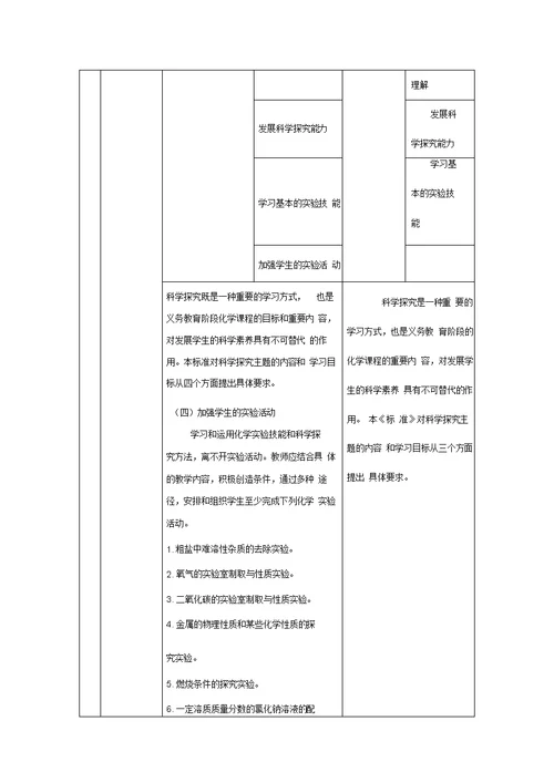 新旧课程标准对比