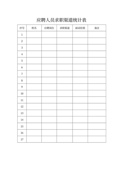 应聘人员求职渠道统计表word模板