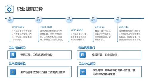 蓝色简约风职业健康管理培训PPT职业健康培训