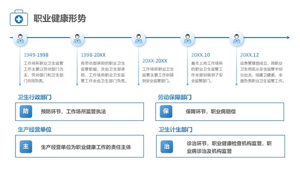 蓝色简约风职业健康管理培训PPT职业健康培训