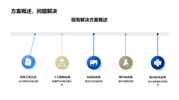 研究成果：工程问题解决新思维