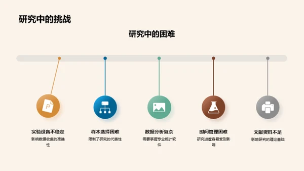 研究路程解析