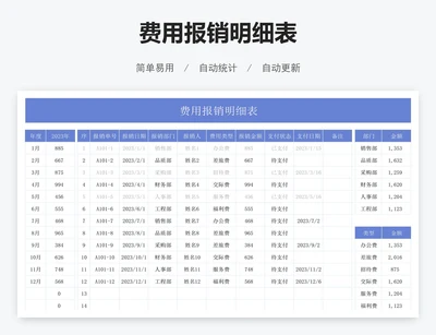 费用报销明细表