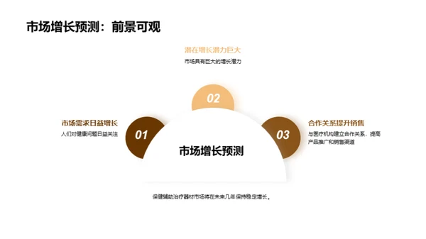 探索保健治疗市场