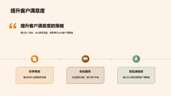 财务分析与优化策略