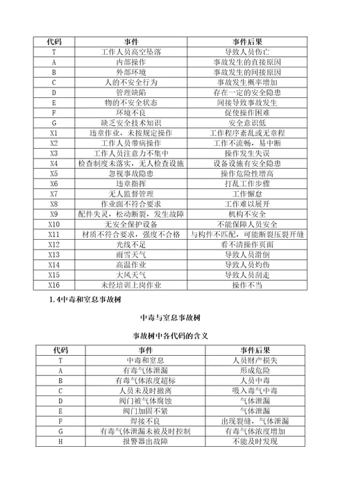 储油罐危险源辨识结果报告