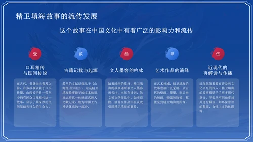 蓝色国潮风精卫填海——中国古代神话故事系列解读PPT模板