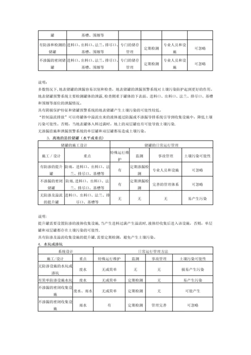 工业企业土壤污染隐患排查和整改指南.docx