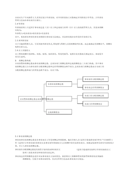 制造业薪酬方案