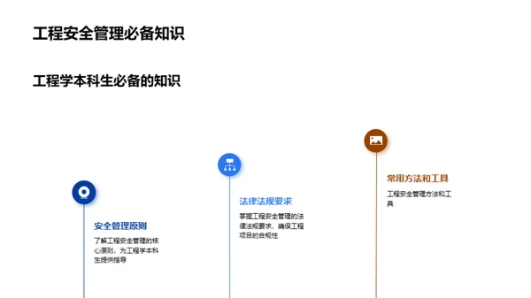 工程安全管理与风险控制