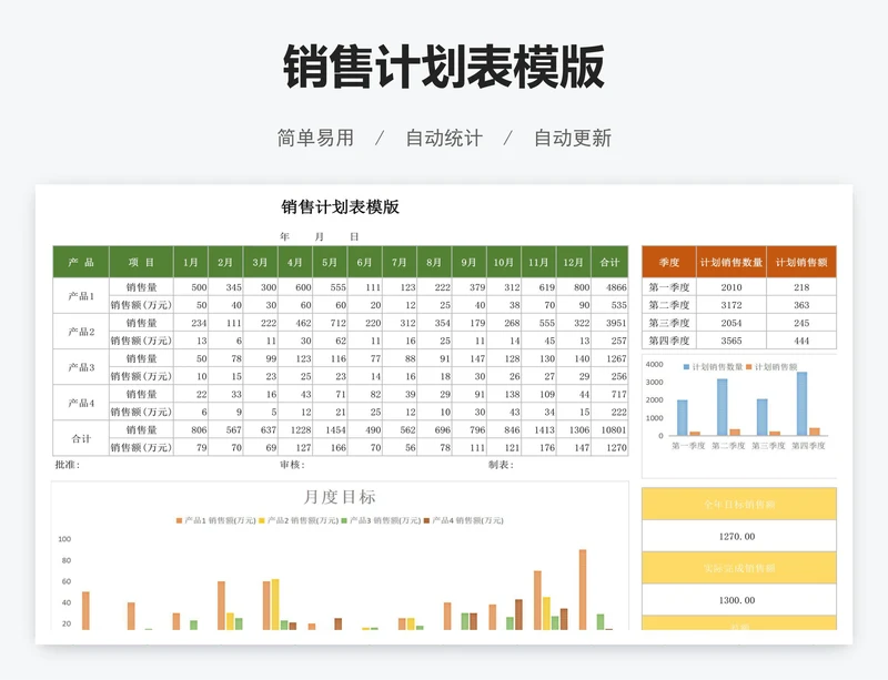 销售计划表模版