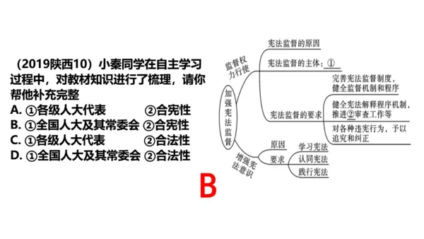 第二课 保障宪法实施