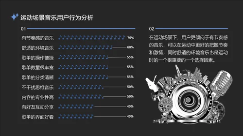 蓝黑微酸性场景音乐用户观察报告PPT模板