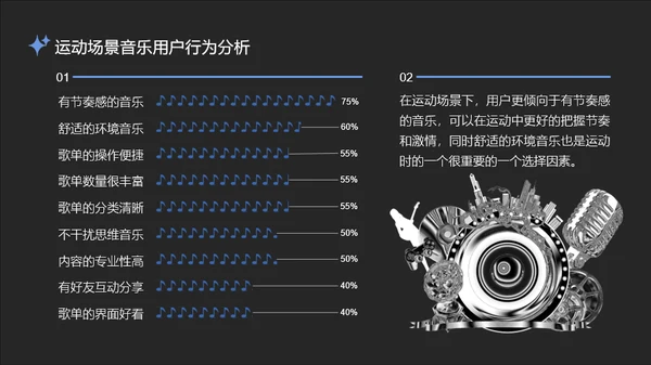 蓝黑微酸性场景音乐用户观察报告PPT模板