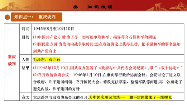 第七单元  人民解放战争（复习课件）-【课堂无忧】新课标同步核心素养课堂