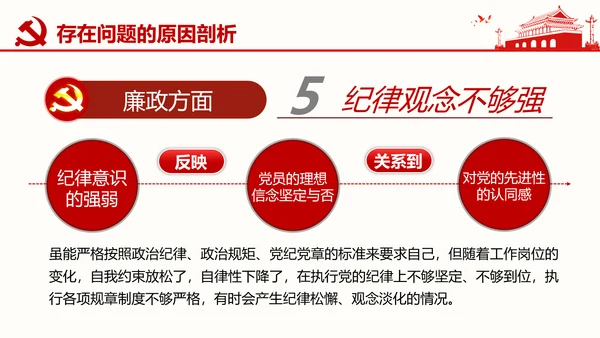 群众生活会专题通用PPT课件模板