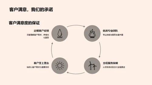 咨询业的创新之路