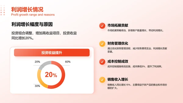 红色3D风财务部部门年终总结PPT模板