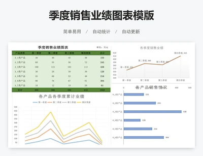 季度销售业绩图表模版
