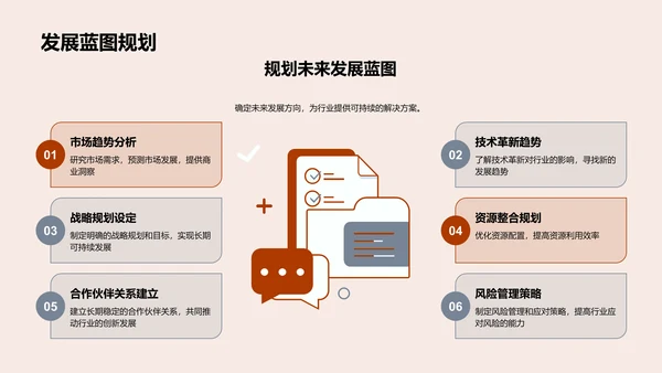 管理学创新实践PPT模板