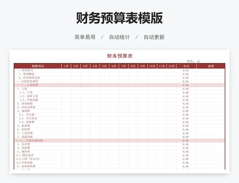 财务预算表模版