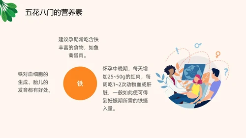 插画风橙色精美孕期健康饮食孕妇产妇护理培训PPT课件健康饮食讲座