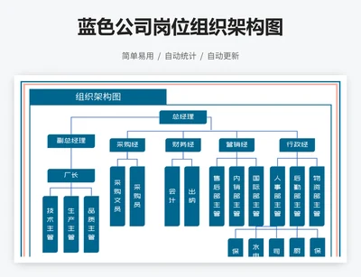 蓝色公司岗位组织架构图