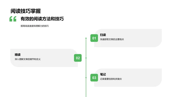 阅读技巧讲解PPT模板