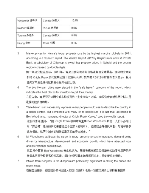 内罗毕地产市场调查报告中文版