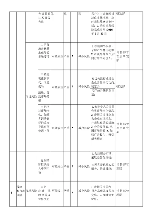 风险评估与应对措施实施案例