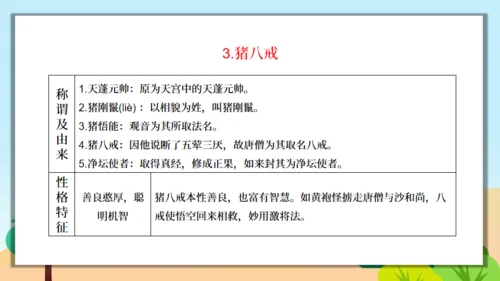 《西游记》精读和跳读通用PPT模板