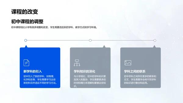 初中学习成功之道