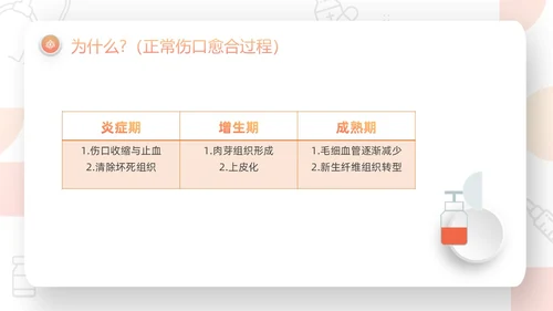 橙色微粒体压疮的预防及护理PPT模板宣传PPT动态PPT护护理查房护理小讲课