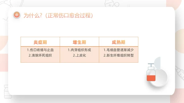 橙色微粒体压疮的预防及护理PPT模板宣传PPT动态PPT护护理查房护理小讲课