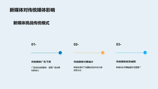 新媒体：冲击与融合